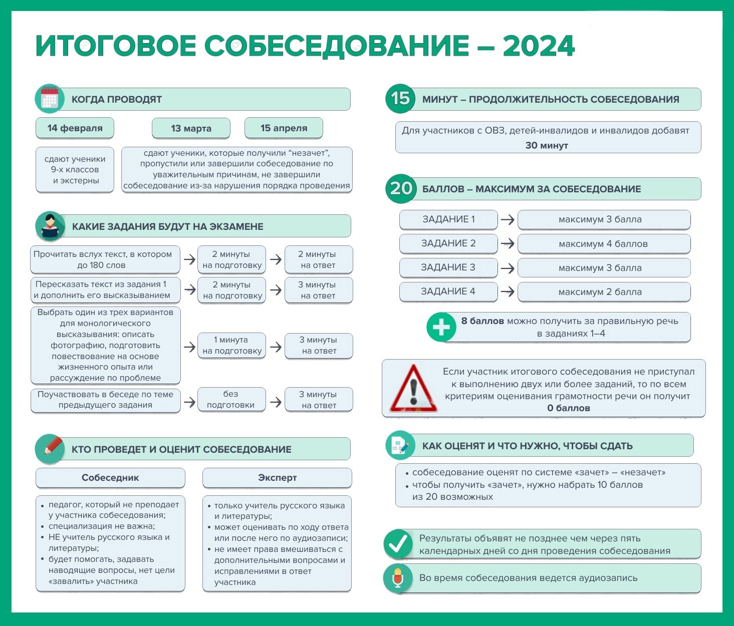 Итоговое собеседование 2024.